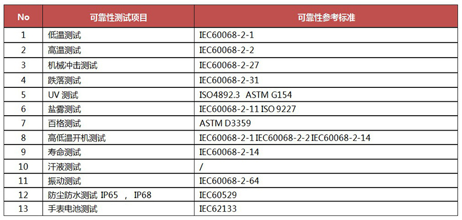 可靠性测试