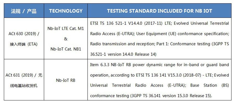 NB IoT技术的新标准