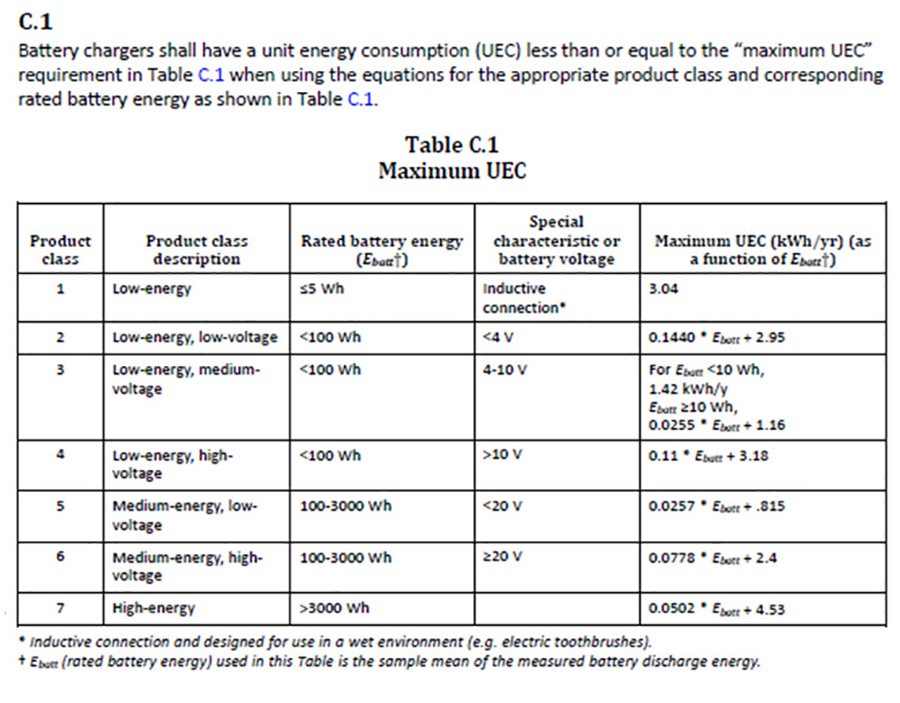 CSA C381.2-17中的表格C.1 CSA C381.2-17中的表格C.1
