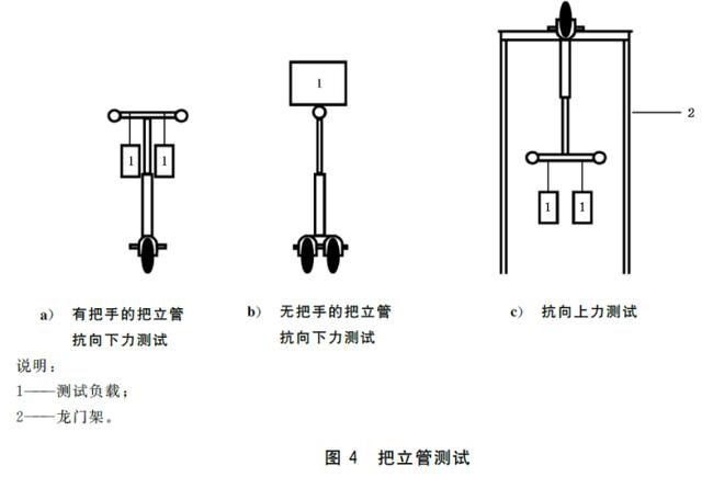 把立管强度测试