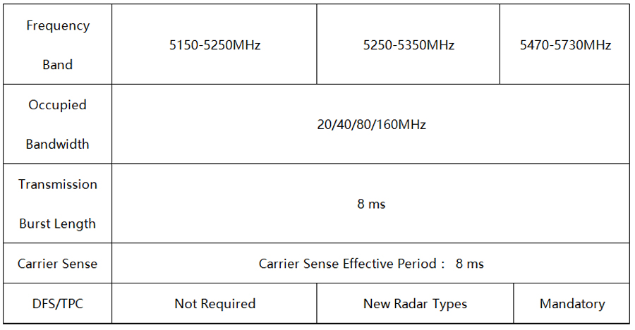 WLAN 1