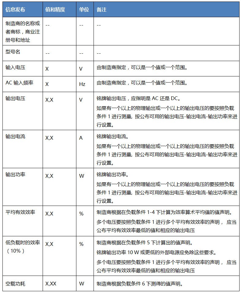 最终用户的指导手册