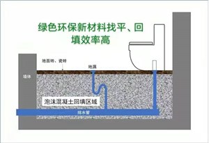 发泡水泥卫生间回填--小型发泡机便携高效发泡混凝土