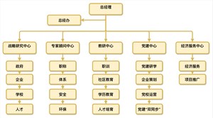 研究院组织架构