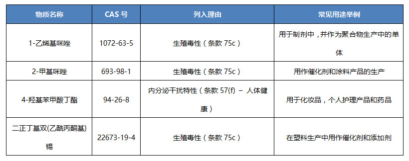 新增的4项物质