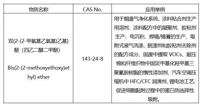 SVHC高度关注物质2