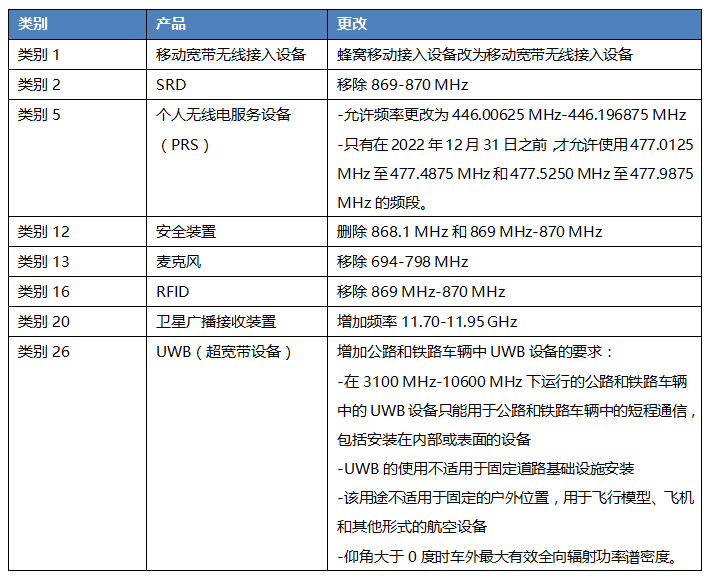 新产品等级分配涵盖