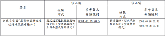 新旧海关编码对比