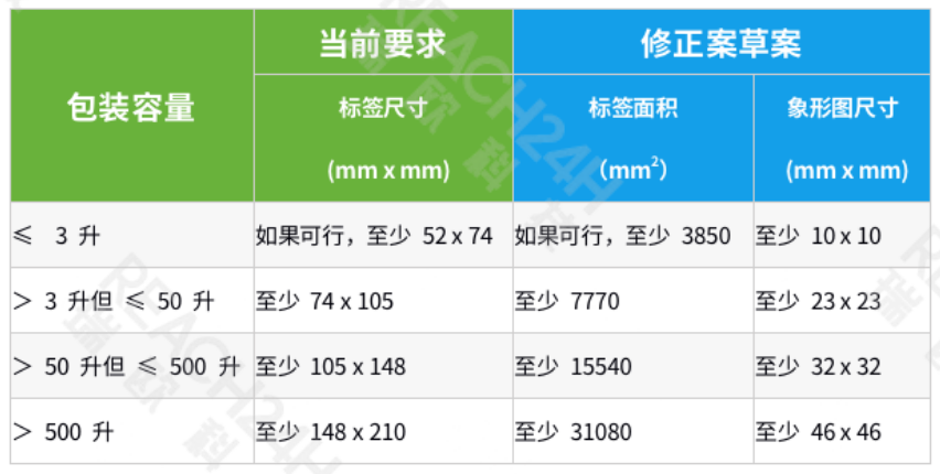 标签要求