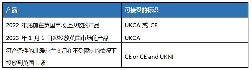 规定的有效期