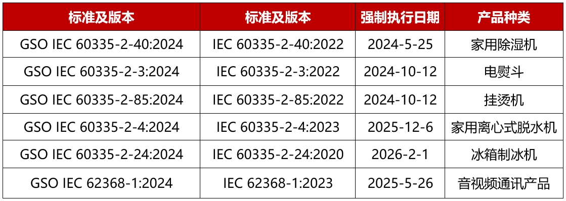 GCC标准更新